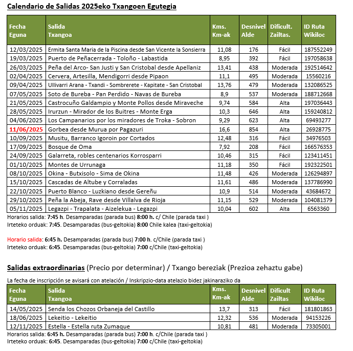 tabla